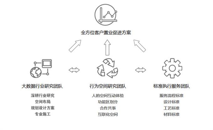 乐优美窝一站式商业体装修